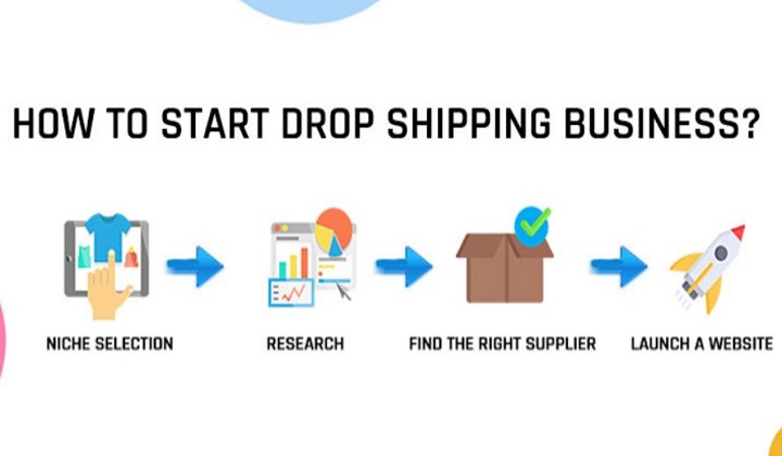 How to start dropshipping business in bangladesh